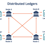 Blockchain Technology: Pengertian, Cara Kerja, dan Manfaatnya