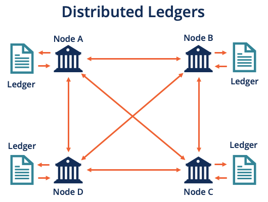 Blockchain Technology: Pengertian, Cara Kerja, dan Manfaatnya